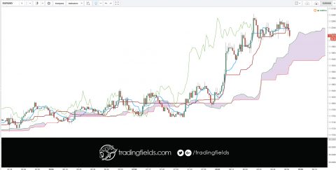 A Short Straddle, is a neutral option trading strategy that profits when a stock stays stagnant. This is the exact opposite of a Long Straddle which profits when the underlying stock moves strongly either to upside or downside.