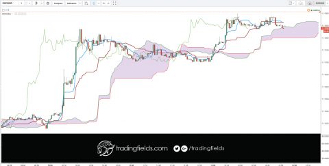 The Currency Pair EUR/USD is the abbreviation for the euro and U.S. dollar pair or cross for the currencies of the European Union (EU) and the United States (USD)