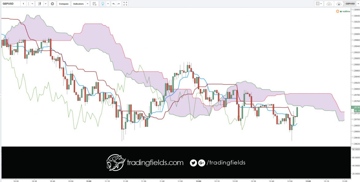 Foreign exchange, commonly known as 'Forex' or 'FX', is the exchange of one currency for another at an agreed exchange price on the over-the-counter (OTC) market. Forex is the world's most traded market, with an average turnover in excess of US$5.3 trillion per day.