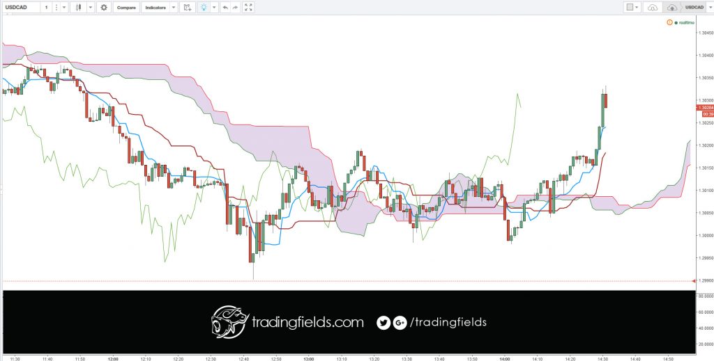 The forex market is the market in which participants are able to buy, sell, exchange and speculate on currencies. The forex markets is made up of banks, commercial companies, central banks, investment management firms, hedge funds, and retail forex brokers and investors.