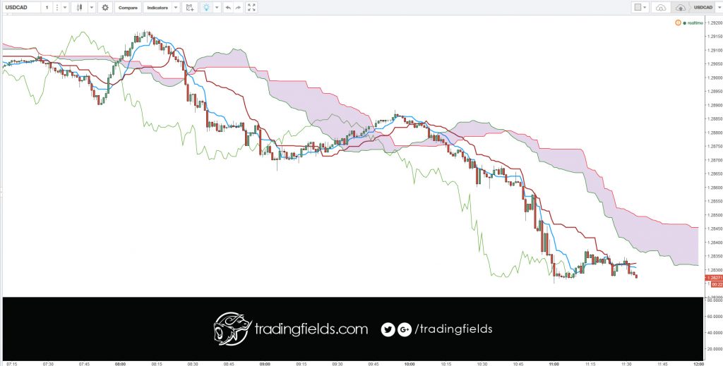 Trading_USDCAD_16.08.2016_Close2