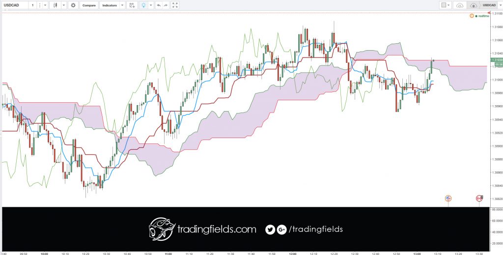 0 Ways To Avoid Losing Money In Forex. When approached as a business, forex trading can be profitable and rewarding. Find out what you need to do to avoid big losses as a beginner. 