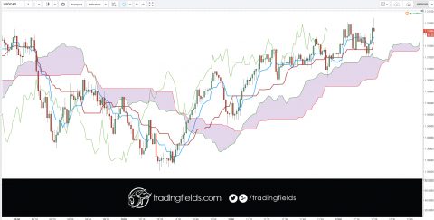 Foreign exchange, commonly known as 'Forex' or 'FX', is the exchange of one currency for another at an agreed exchange price on the over-the-counter (OTC) market. Forex is the world's most traded market, with an average turnover in excess of US$5.3 trillion per day.