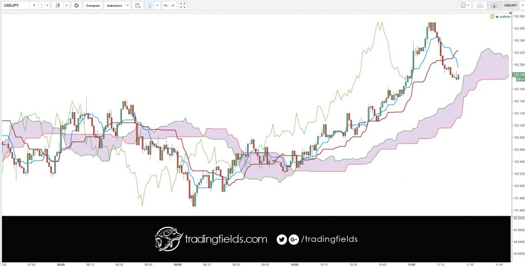 Yes it is profitable,if you are doing it right. To become a successful Forex trader, you should first study in detail about the Forex trading and the effective strategies to be implemented to earn profit. By doing proper analysis and implementing the methodology you can earn a good profit.