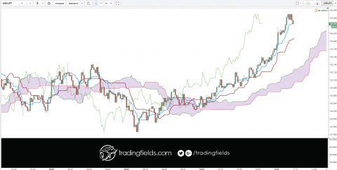 The latest Tweets from tradingfields (@tradingfields). The content presented is for information and educational purposes only. Not be construed as professional advice.