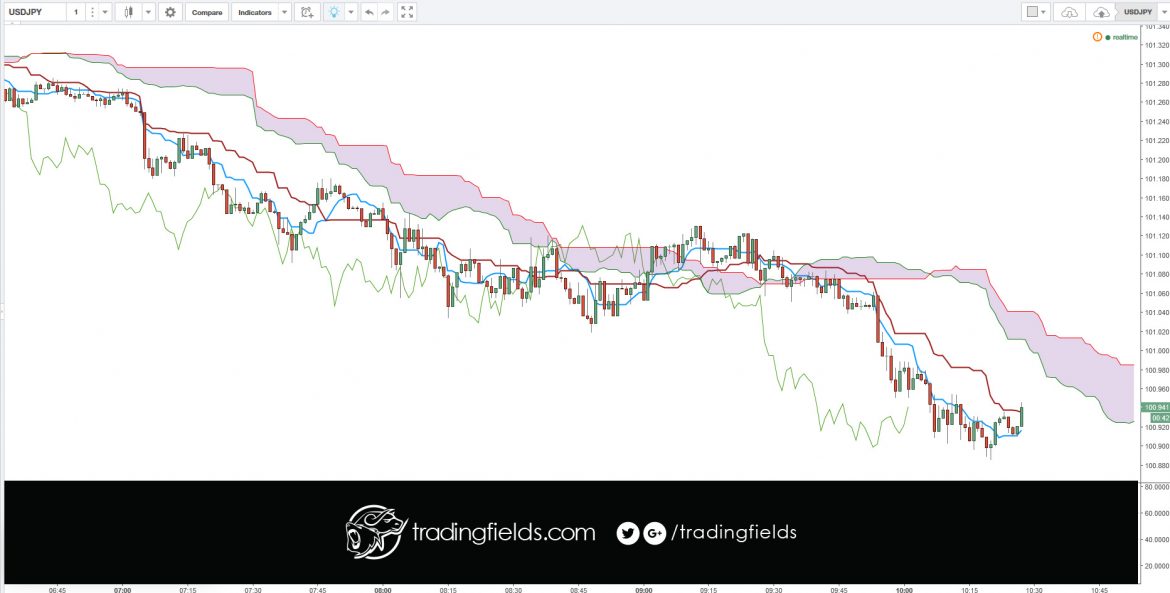 The average forex trader loses money, which is in itself a very discouraging fact. But why? Put simply, human psychology makes trading difficult.