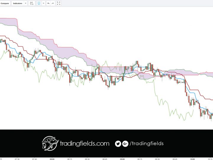 USDJPY LOSS