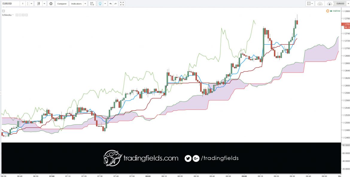 A stop order, also referred to as a stop-loss order, is an order to buy or sell a stock once the price of the stock reaches a specified price, known as the stop price.