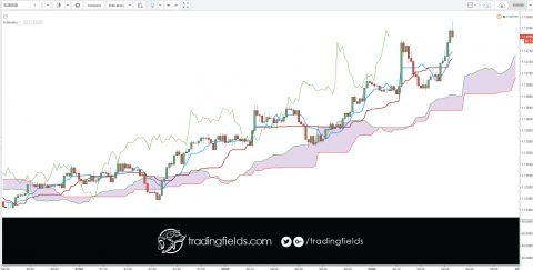 A stop order, also referred to as a stop-loss order, is an order to buy or sell a stock once the price of the stock reaches a specified price, known as the stop price.