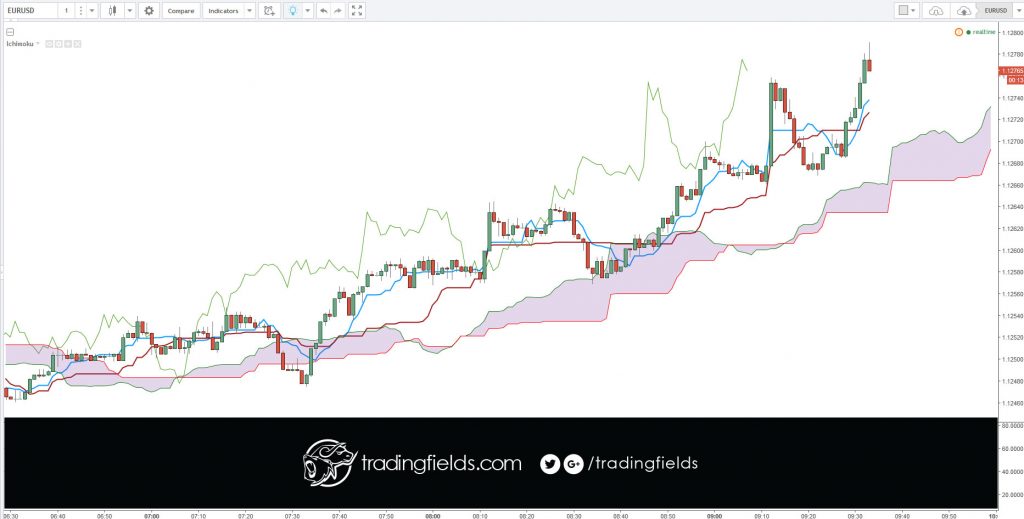 MOKU INDICATOR EXPLAINED