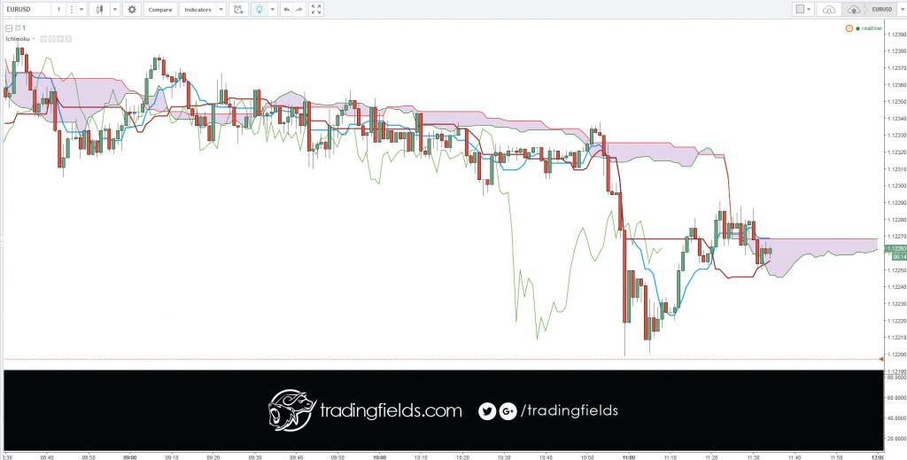 The foreign exchange market, which is usually known as “forex” or “FX,” is the largest financial market in the world. Compared to the measly $22.4 billion per day volume of the New York Stock Exchange (NYSE), the foreign exchange market looks absolutely ginormous with its $5.3 TRILLION a day trade volume.