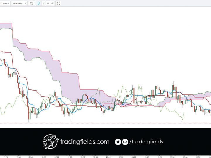 GBPUSD BREAKEVEN