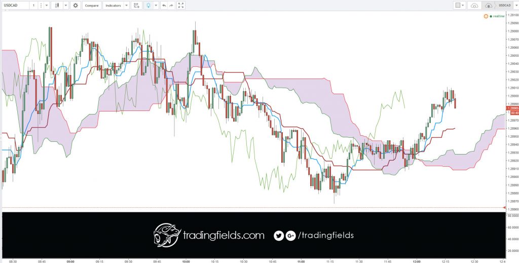 Using the calendar a trader will get a better understanding why the market is moving in a certain way, while at the same time, he/she will be able to anticipate these moves.