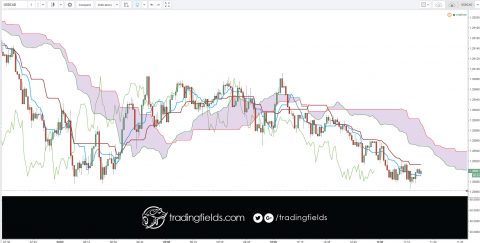 orex Calendar - highly advanced, famously reliable Forex calendar packed with features and information that helps Forex traders make better decisions