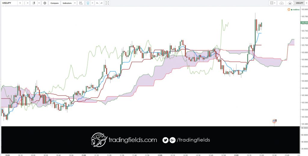 Proper risk control and discipline is non-negotiable for every trade everyday. Revenge trading – trying to make back a loss – carries with it far too much emotion and is always costly. Poor money management skills are the number one reason that novice traders wash out. Learn to recognize your impulsive state of mind and take action to stop it.