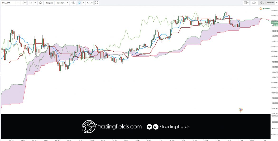 There is no place for denial in successful investing. Don’t blame your losses on bad luck or outside manipulators. Accept the responsibility yourself. Don’t be dependent upon trading for all your fulfillment and happiness. Focus on opportunities, not on regrets.