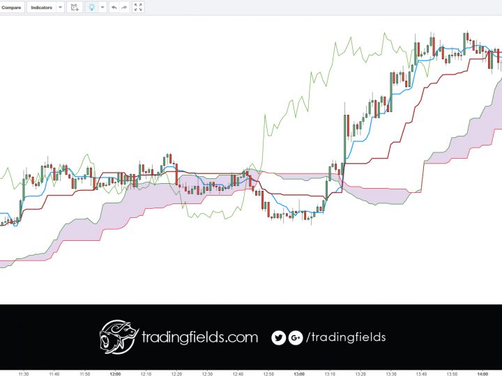 USDJPY LOSS