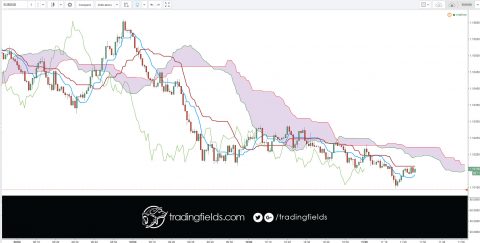 This is the most popular currency pair in the world, representing the world's two largest economies.