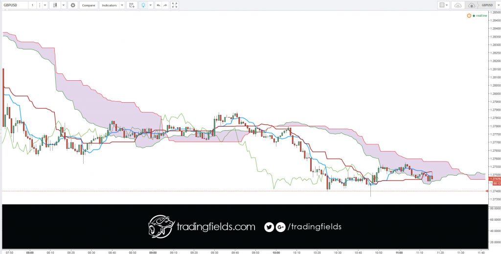 Trading the Cable - GBPUSD