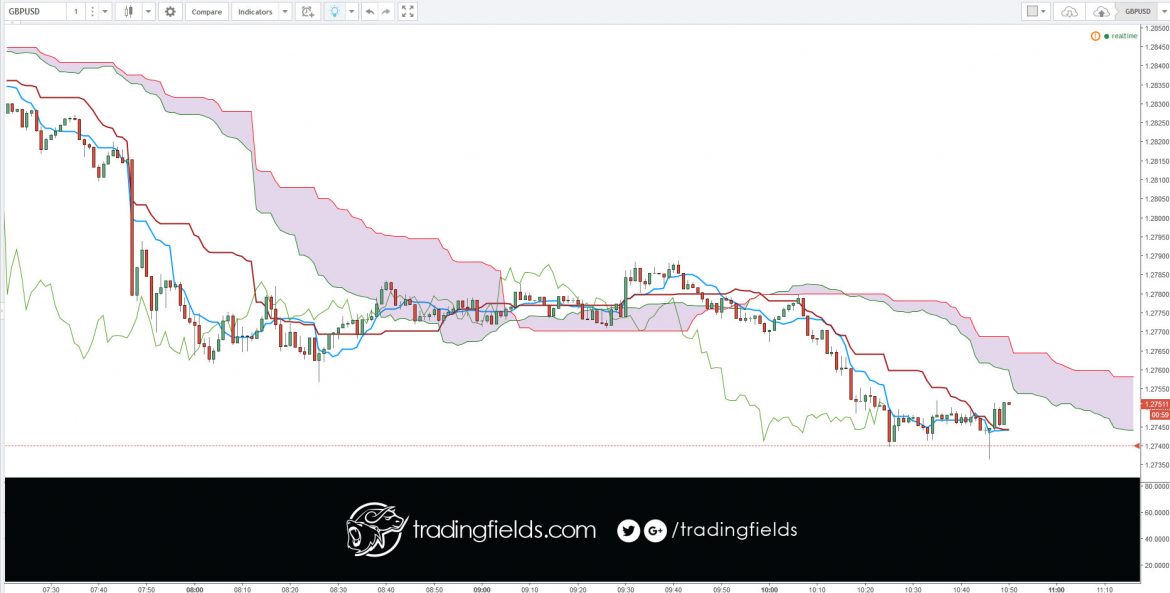 GBPUSD TRADING STRATEGY