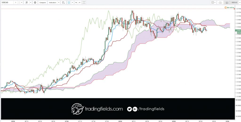 Day trading is perhaps the most well known active-trading style. It's often considered a pseudonym for active trading itself. Day trading, as its name implies, is the method of buying and selling securities within the same day.