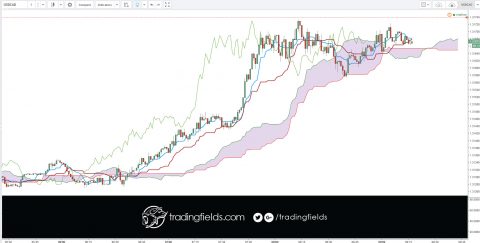 Momentum traders are truly a unique group of individuals. Unlike other traders or analysts who dissect a company's financial statements or chart patterns, a momentum trader is only concerned with stocks in the news. These stocks will be the high percentage and volume movers of the day.