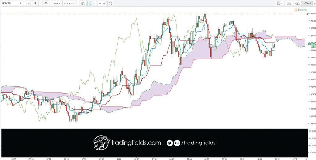 forex is the largest financial market in the world, it is relatively unfamiliar terrain for retail traders. Until the popularization of internet 