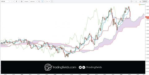 Foreign exchange, commonly known as 'Forex' or 'FX', is the exchange of one currency for another at an agreed exchange price on the over-the-counter (OTC) market. Forex is the world's most traded market, with an average turnover in excess of US$5.3 trillion per day.