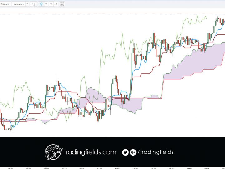 USDCHF LOSS