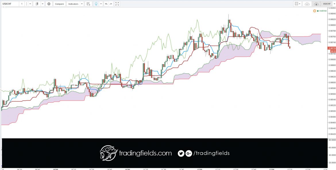 The foreign exchange market (forex, FX, or currency market) is a global decentralized market for the trading of currencies. This includes all aspects of buying, selling and exchanging currencies at current or determined prices. In terms of volume of trading, it is by far the largest market in the world.