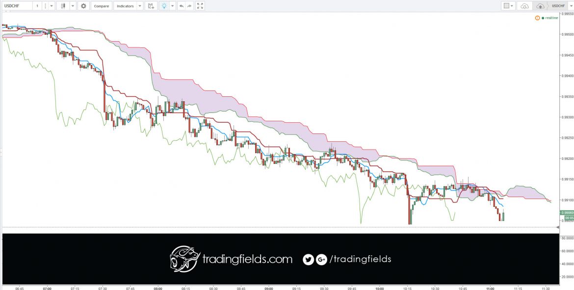 A scalper is a type of trader that may dart in and out of a stock or other asset class dozens, or in some cases even hundreds, of times a day.