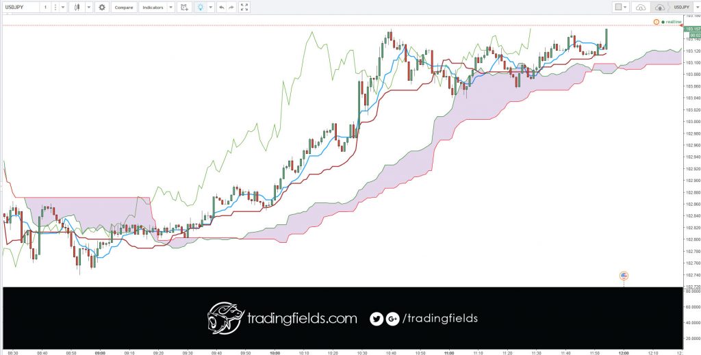 Entry and exit from stocks should not be random; there should be a reason behind each trade supported by the trading plan.  Read more: Are You Under Or Overtrading? | Investopedia http://www.investopedia.com/articles/trading/09/undertrading-overtrading-trading-plan.asp#ixzz4MCxaEPr1 Follow us: Investopedia on Facebook