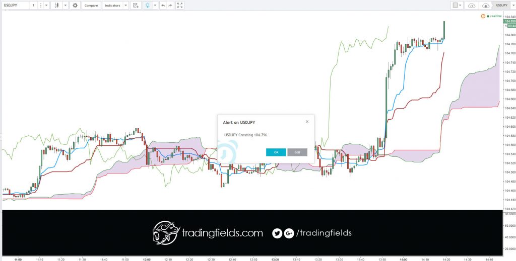 The global forex market boasts over $4 trillion in average daily trading volume