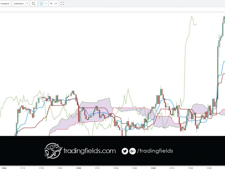 USDJPY LOSS