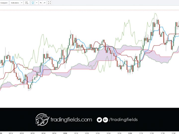 GBPUSD BREAKEVEN