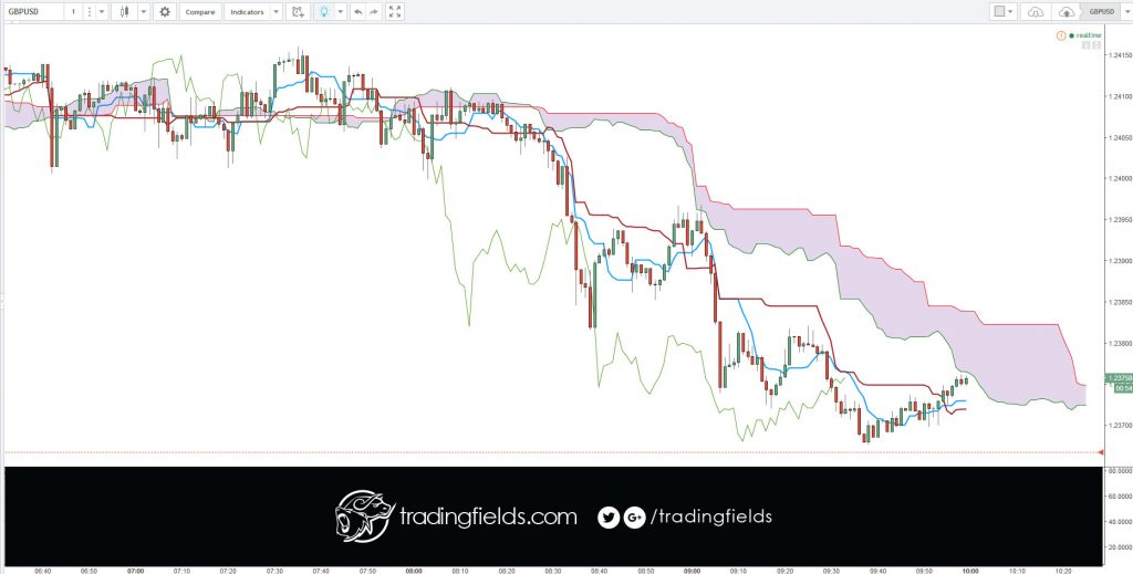 "Ichimoku" is a Japanese word that means "one look."