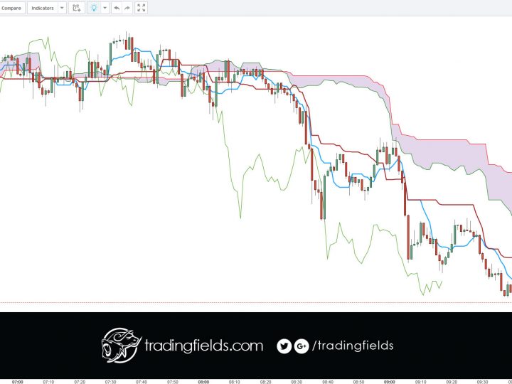 GBPUSD PROFIT