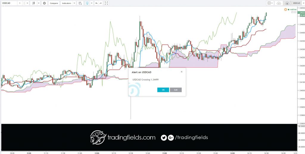 Learn a high probability trading strategy that lets you profit in bull & bear markets