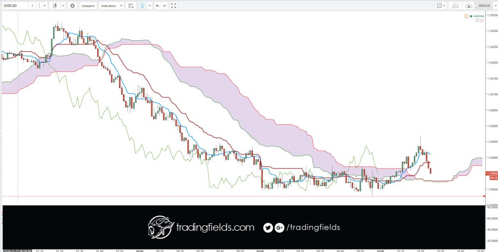 The global forex market boasts over $4 trillion in average daily trading volume