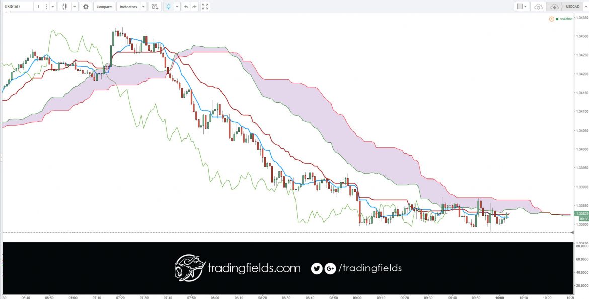 Majority of trades are successful and yet traders are losing. ... In this article, we look at the biggest mistake that forex traders make, and a way to trade appropriately. Why Does the Average Forex Trader Lose Money?