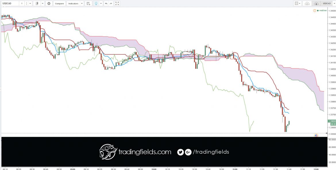 Traders came up with a number of different ways to invest or speculate in currencies.