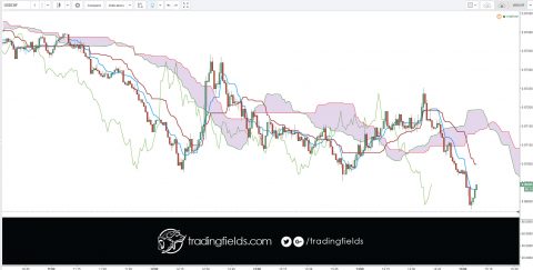 Foreign exchange, commonly known as 'Forex' or 'FX', is the exchange of one currency for another at an agreed exchange price on the over-the-counter (OTC) market. Forex is the world's most traded market, with an average turnover in excess of US$5.3 trillion per day.