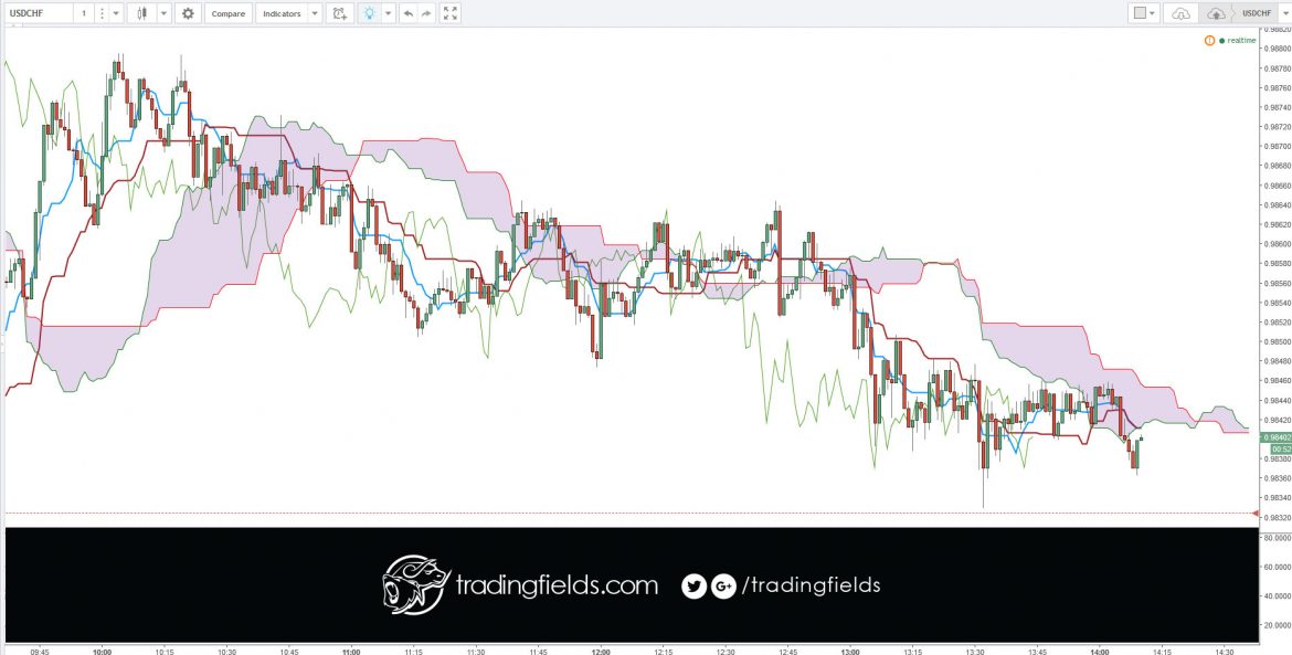 In finance, a trading strategy is a fixed plan that is designed to achieve a profitable return by going long or short in markets. The main reasons that a properly researched trading strategy helps are its verifiability, quantifiability, consistency, and objectivity.