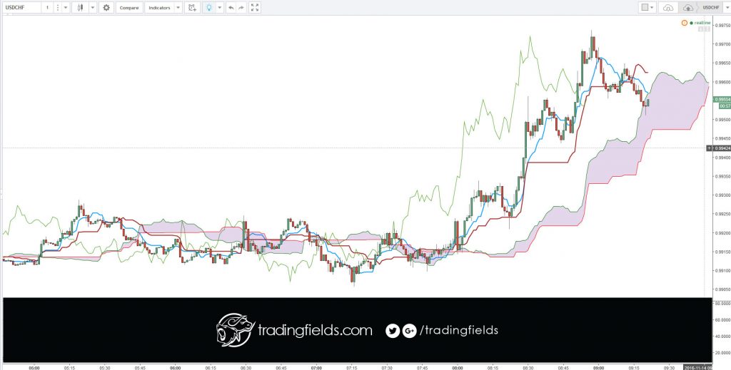 https://www.dailyfx.com/usd-chf