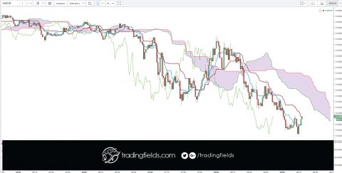 USD to CHF currency chart. XE's free live currency conversion chart for US Dollar to Swiss Franc allows you to pair exchange rate history for up to 10 years.