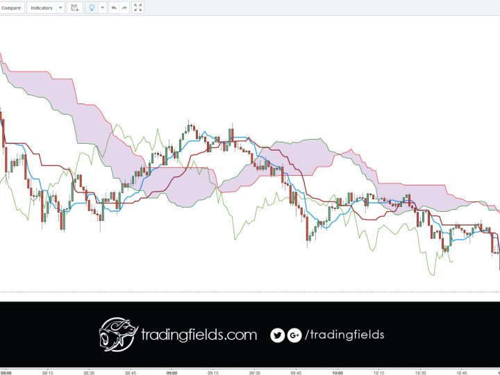 USDJPY LOSS