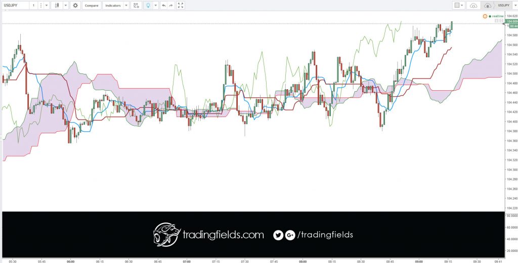 The global forex market boasts over $4 trillion in average daily trading volume, making it the largest financial market in the world.