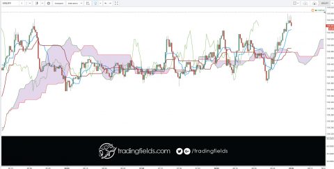 Proper risk control and discipline is non-negotiable for every trade everyday.