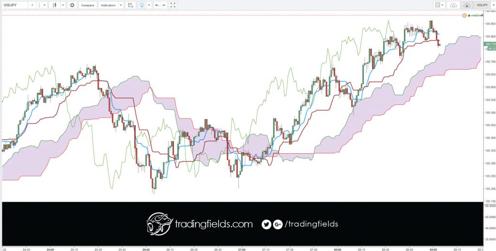 The beauty of breakeven forex trades is that although you may not increase your account with them, they do enable you to protect your capital.