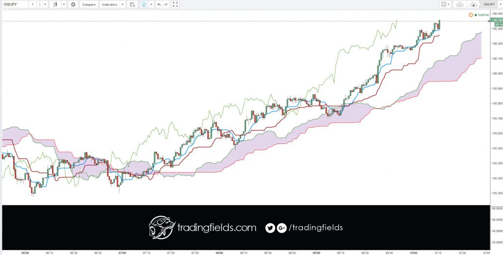 #FOREX #TRADING #TRADEALERT #TRADEWATCH 